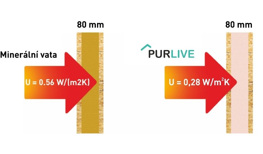 Srovnání tepelně izolačních vlastností izolací