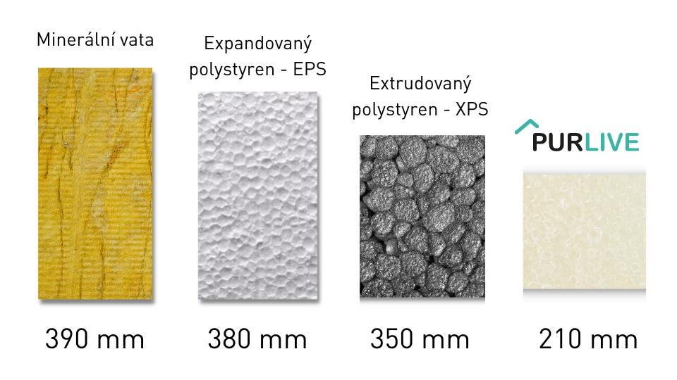 Srovnání tepelně izolačních vlastností izolací