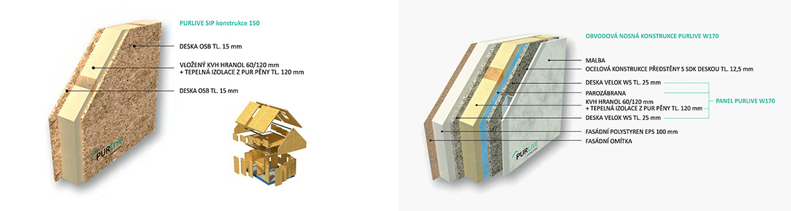 Kvalita není zadarmo