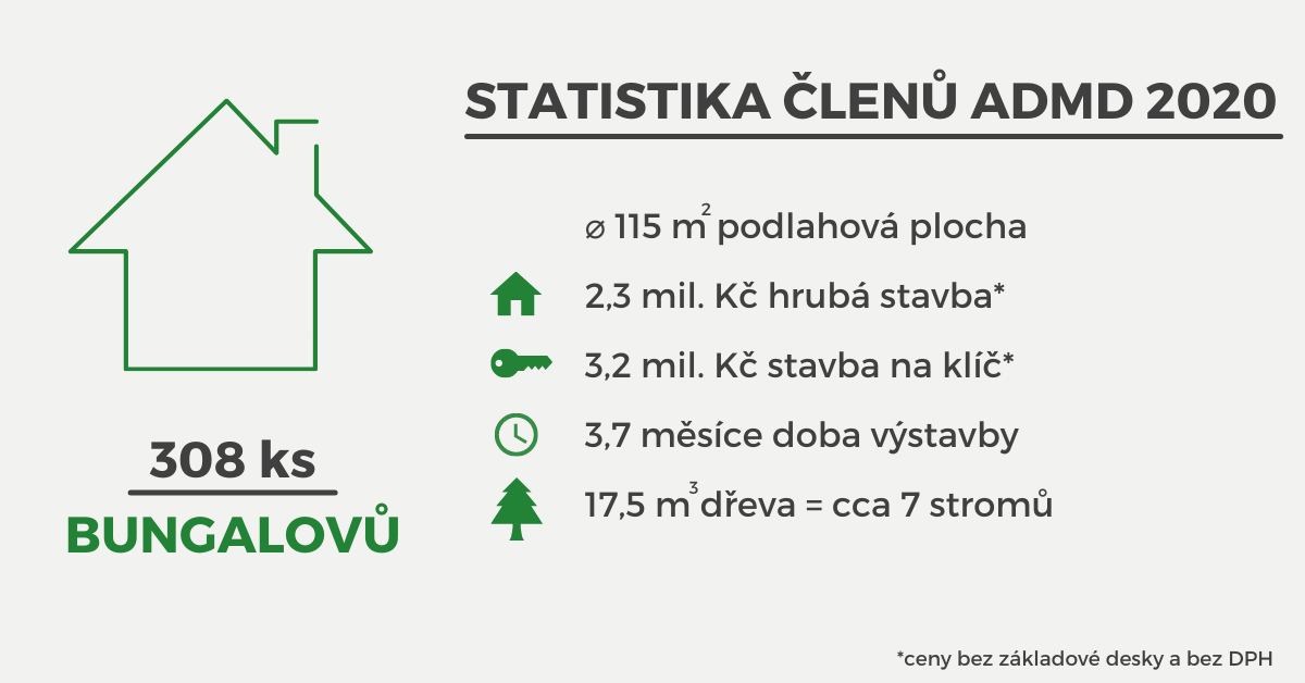ADMD bungalov nadpis